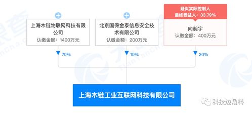 UCloud退出上海木鏈工業(yè)互聯(lián)網(wǎng)公司股東，此前持股20%專注網(wǎng)絡(luò)與信息安全軟件開發(fā)